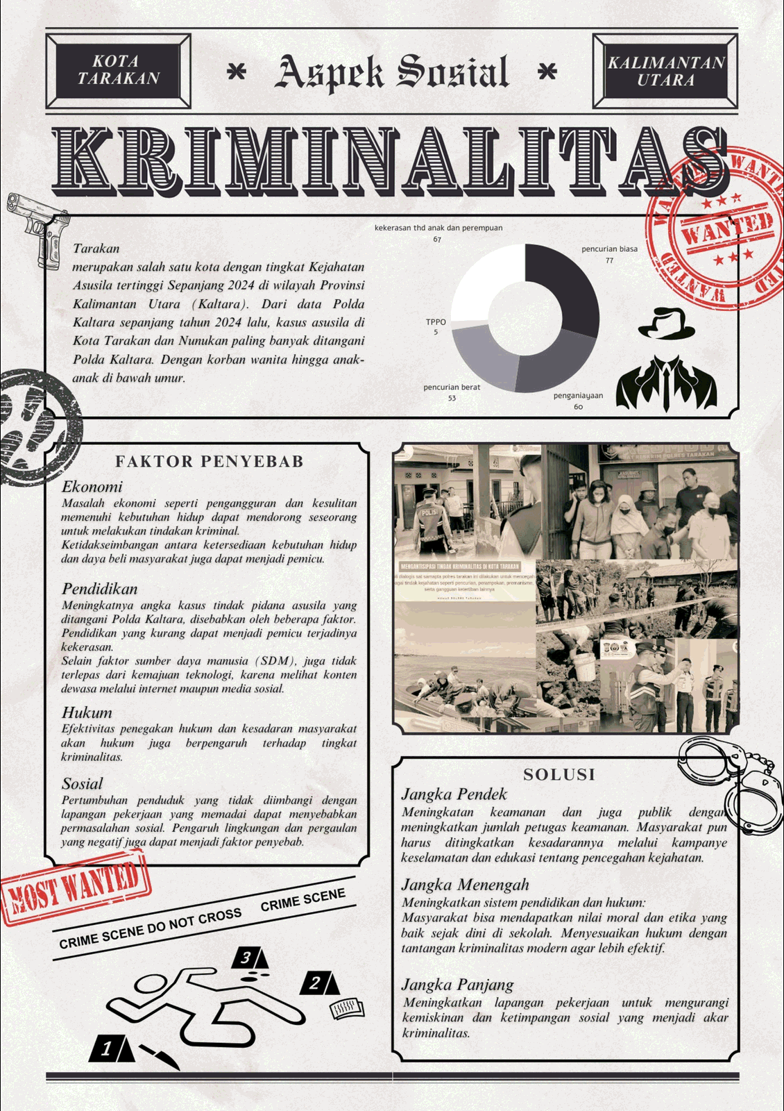 Infografis Kriminalitas Tarakan